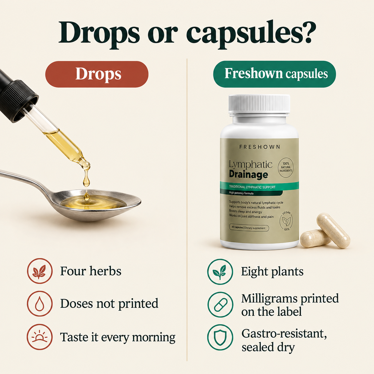 FP6 - Drops or capsules