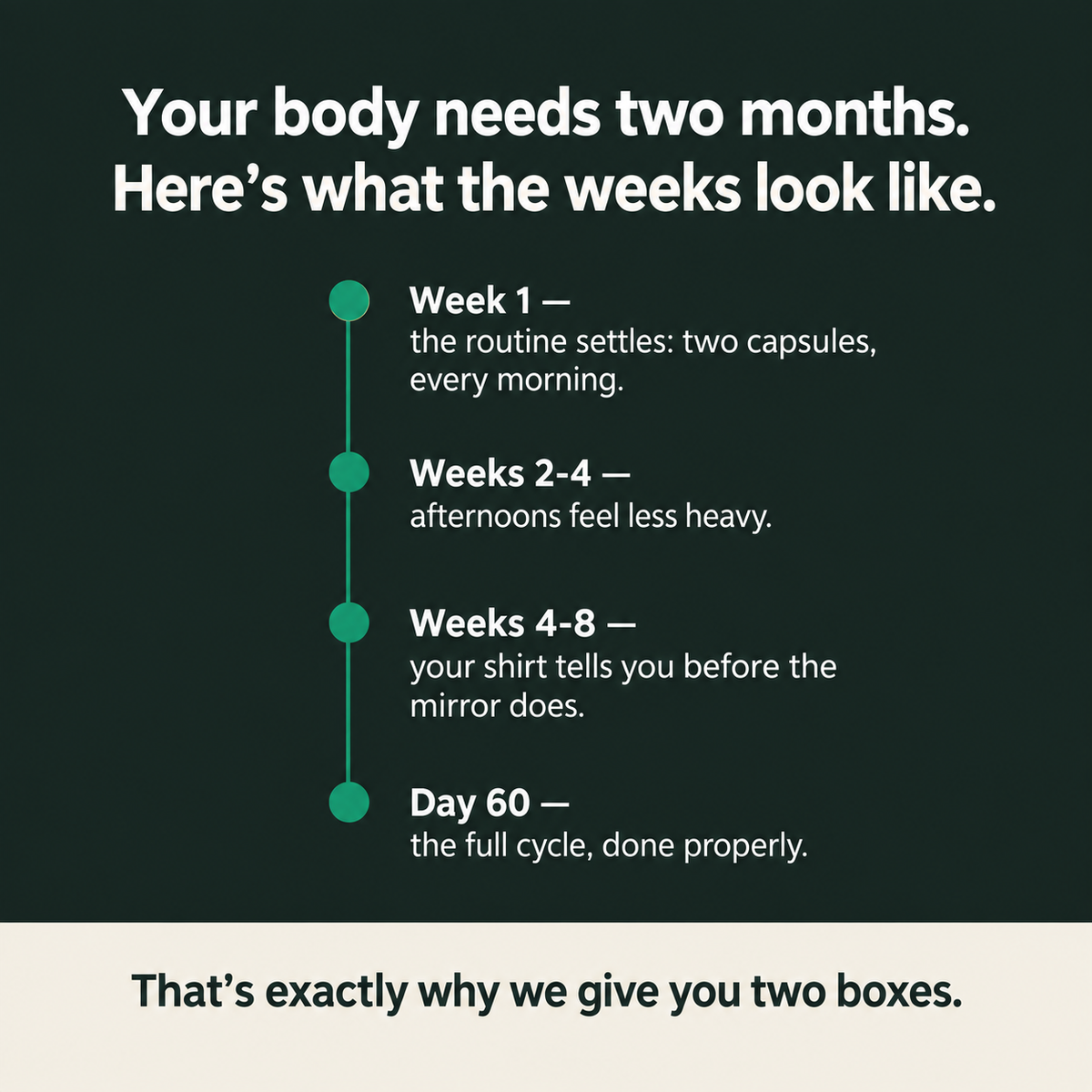FP7 - Your body needs two months