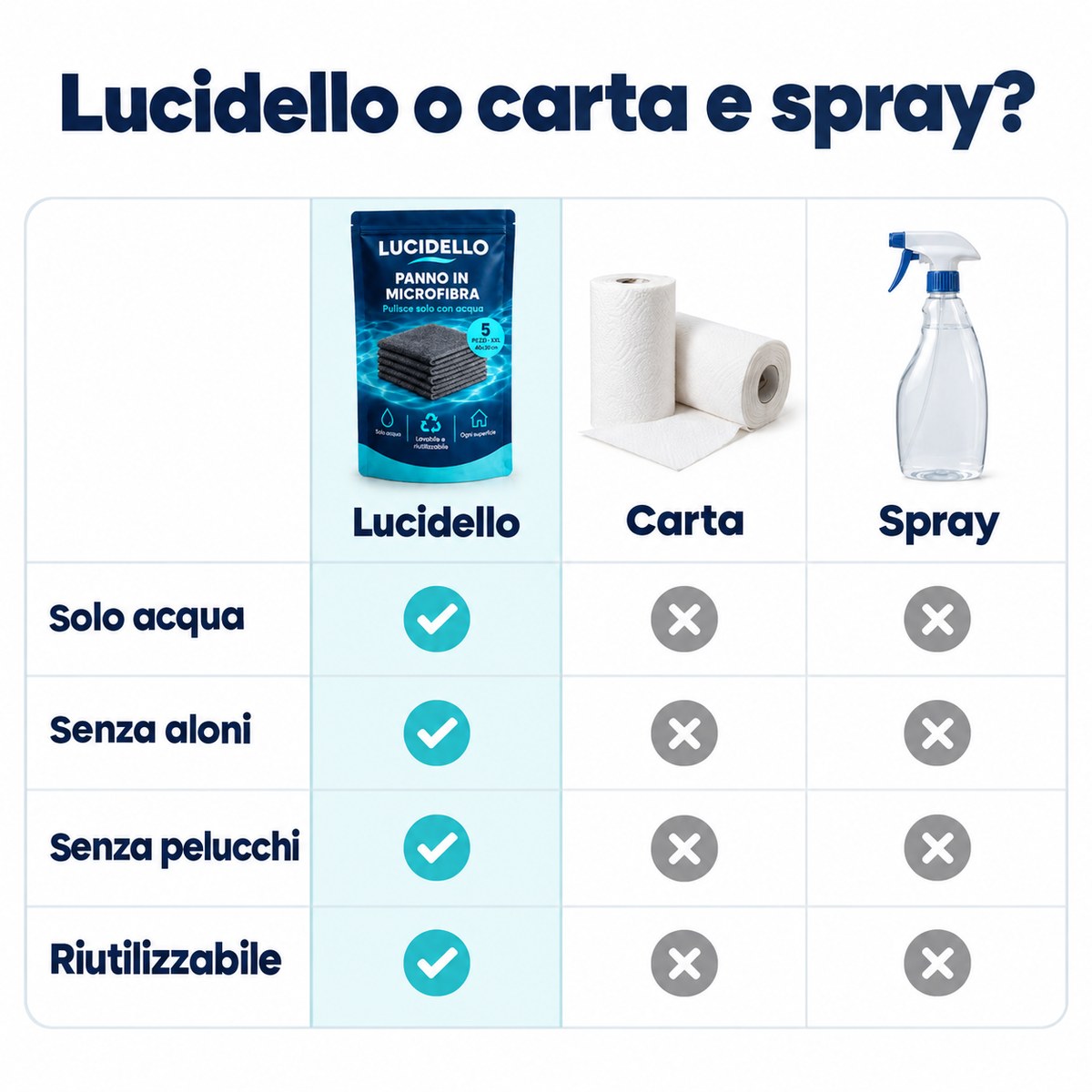 Confronto Lucidello, carta e spray
